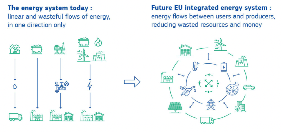 What being European means for Irish Energy